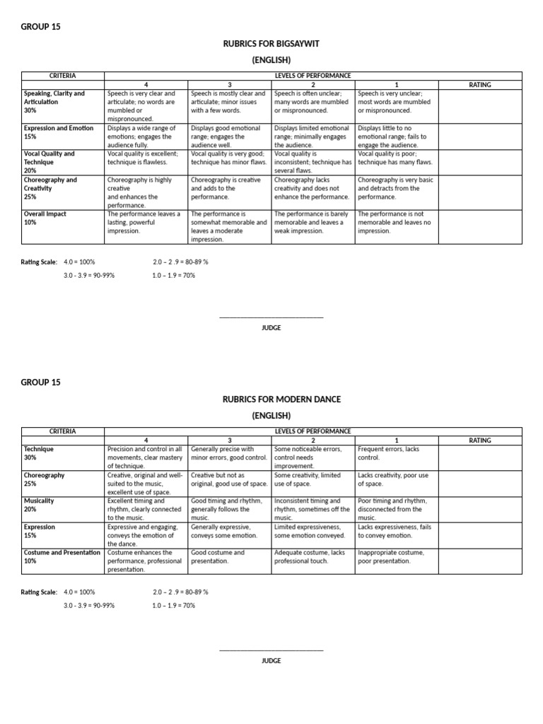 RUBRICS | PDF