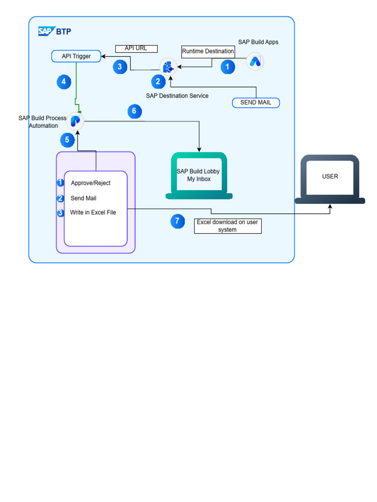 Demo Drawio | PDF