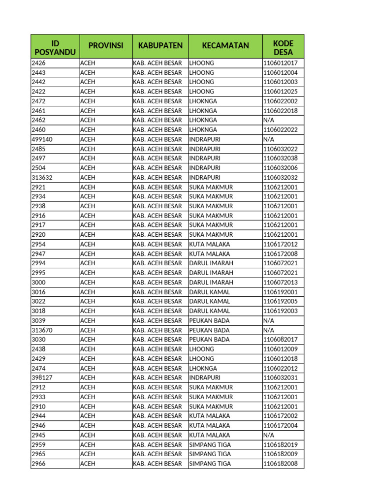 Rekap Data Posyandu Aktif | PDF