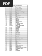 RTO Codes in Uttar Pradesh List | PDF