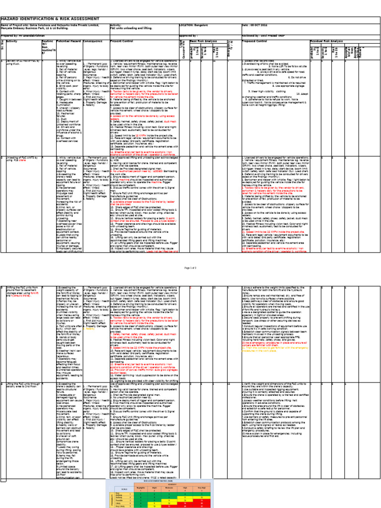 HIRA For Unloading and Lifting | PDF