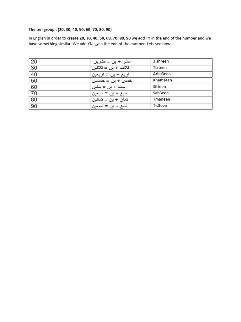 Third Group of Numbers | PDF