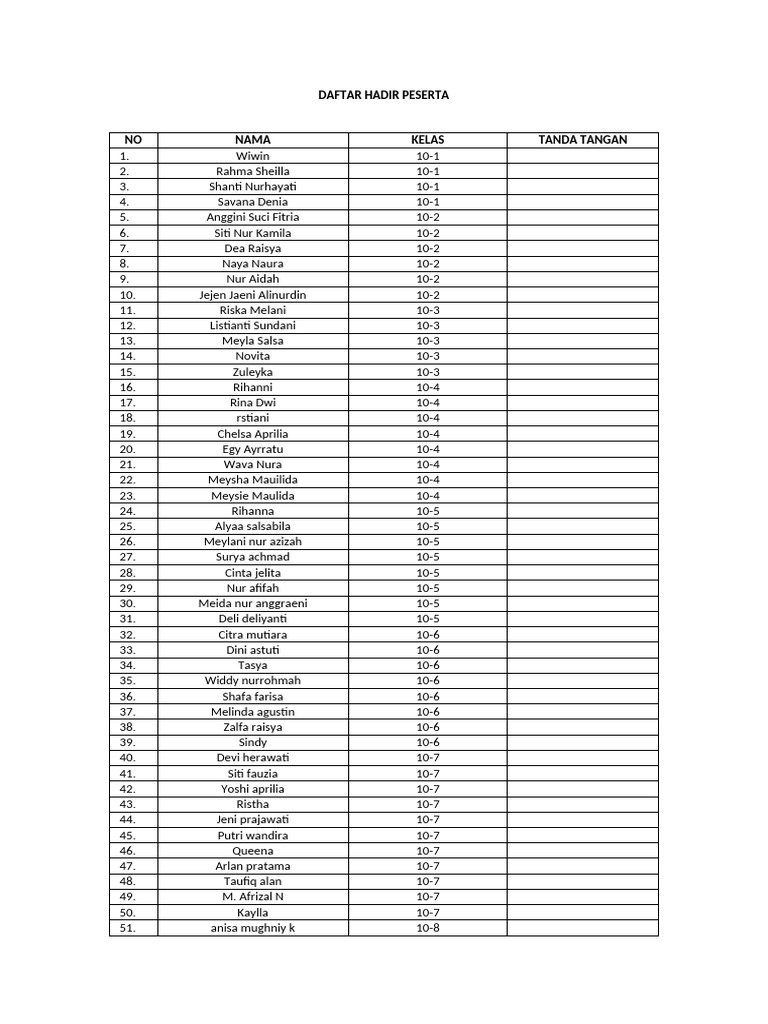 Daftar Hadir Peserta | PDF