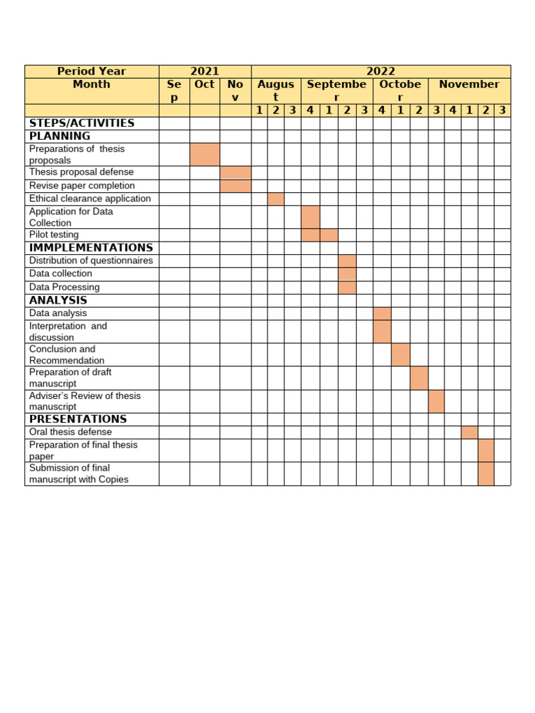 Gahnt Chart | PDF