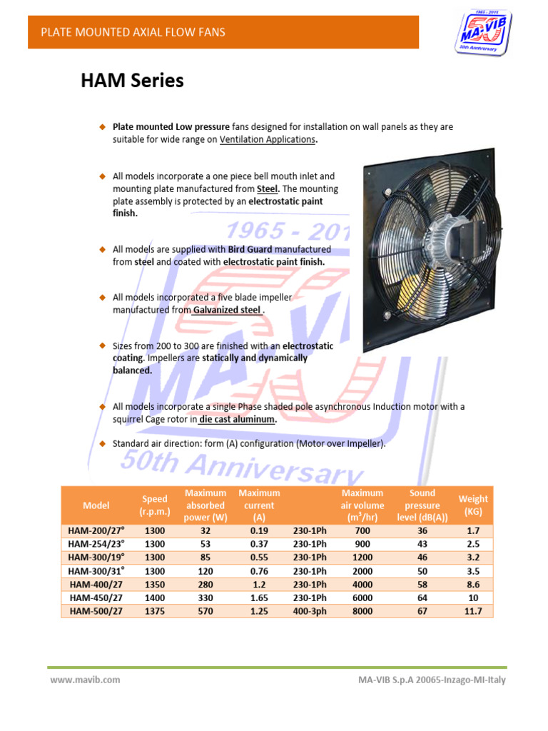 HAM Series | PDF