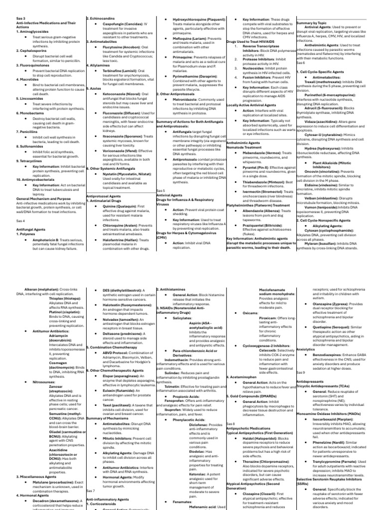Pharma Drugs | PDF