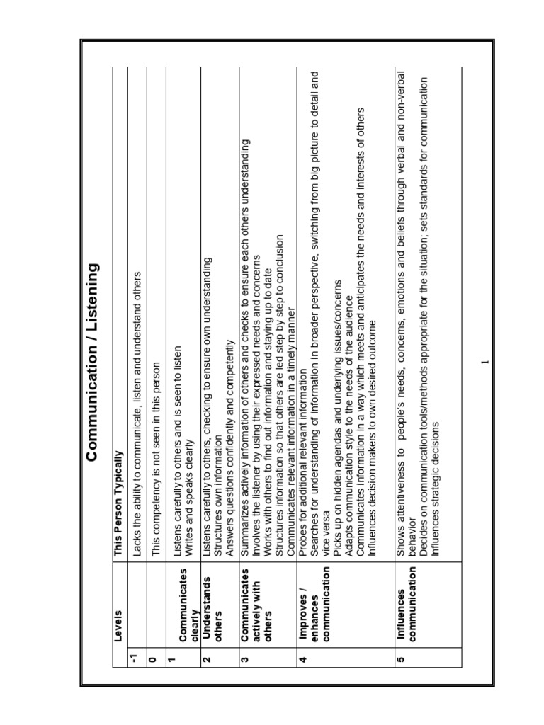 Structured interview | PDF