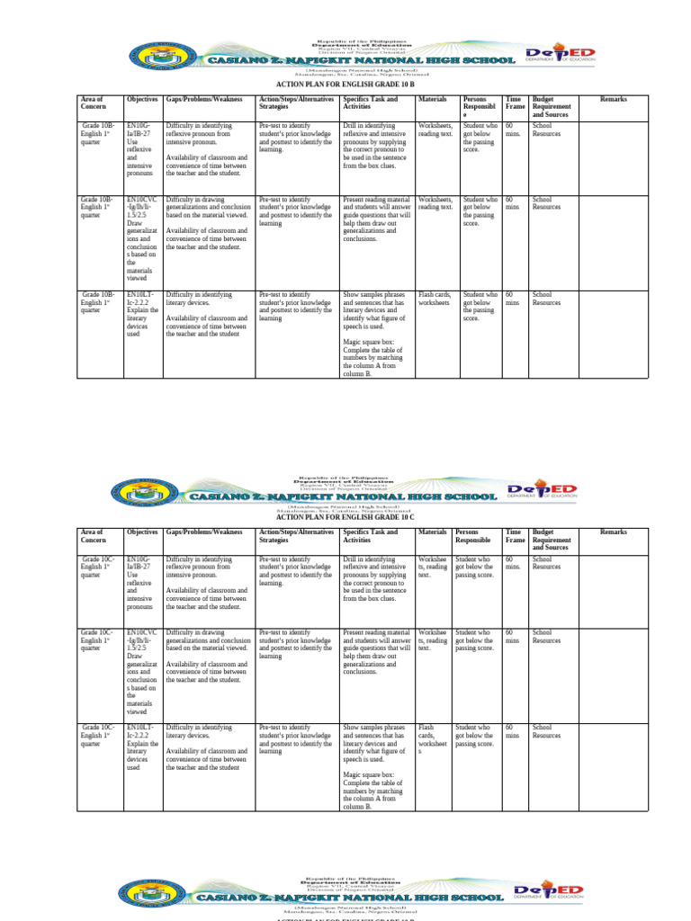 Action Plan For English | PDF