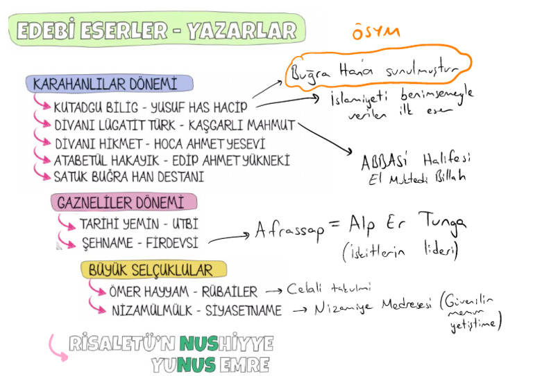 Edebi Eserler - Yazarlar | PDF