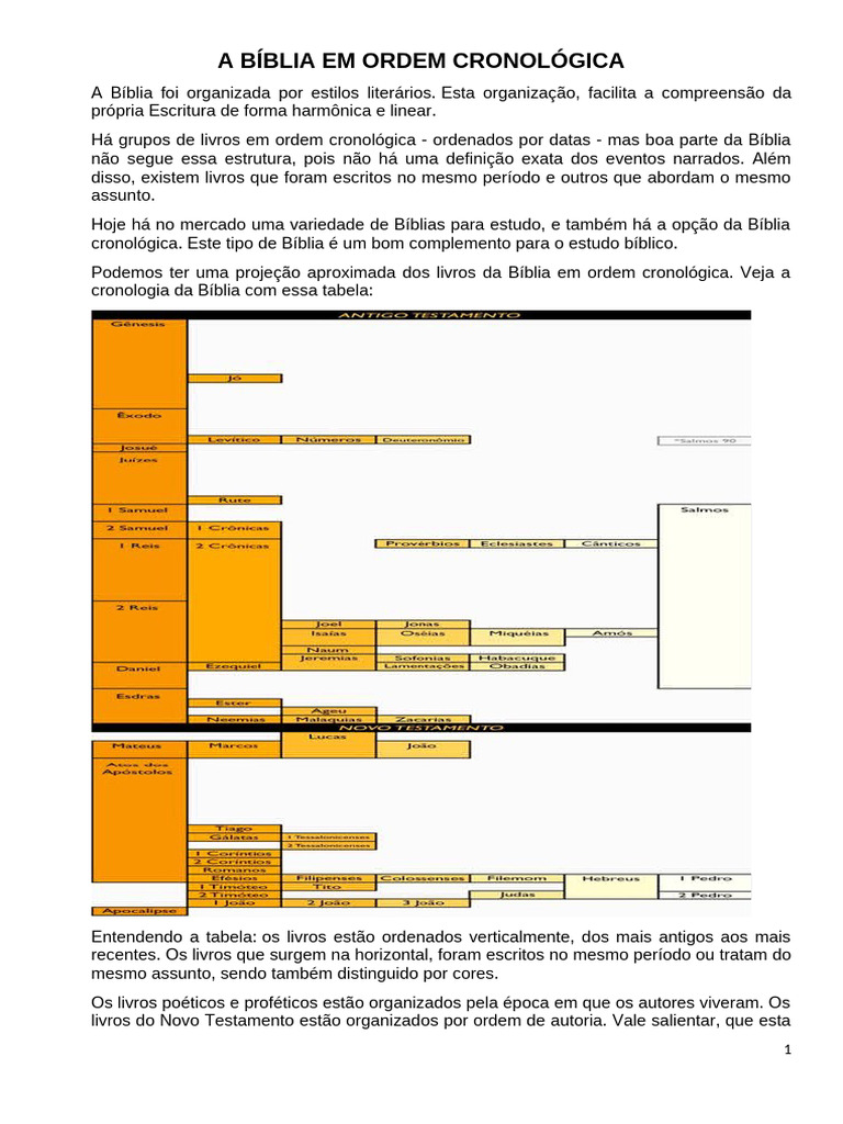 A Bíblia em Ordem Cronológica | PDF | Bíblia | Salmos