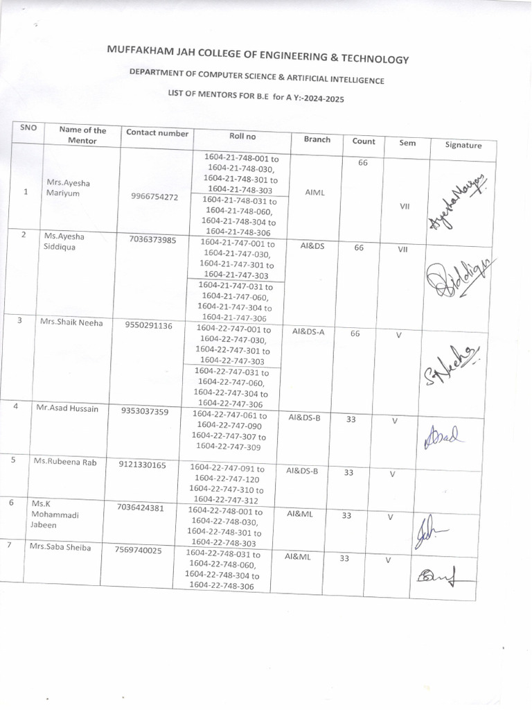 List Of Mentors Ay2024 25 Signed Pdf