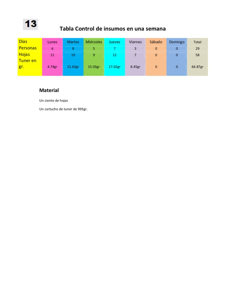 Tabla de Explicacion | PDF