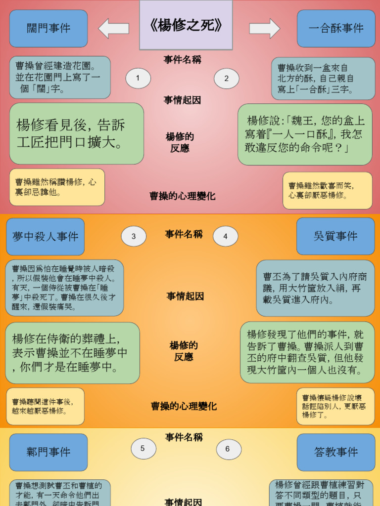 1c30 1c34《楊修之死》結構圖| PDF