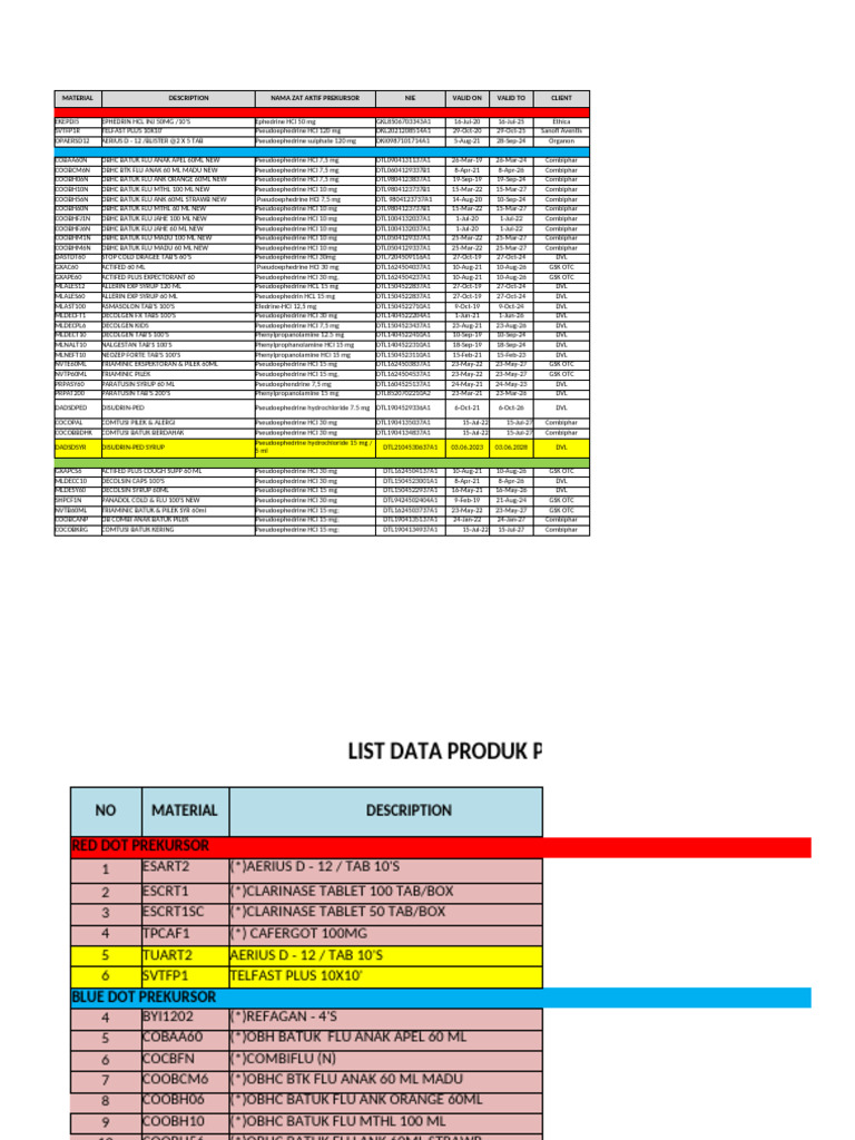 Daftar List Produk Prekursor PT. APL (Updated 13 Juni 2023) - REV RED ...