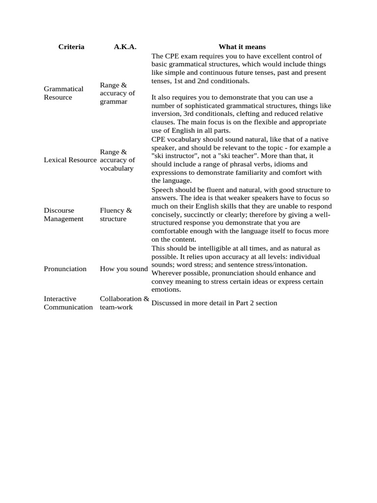 Criteria | PDF