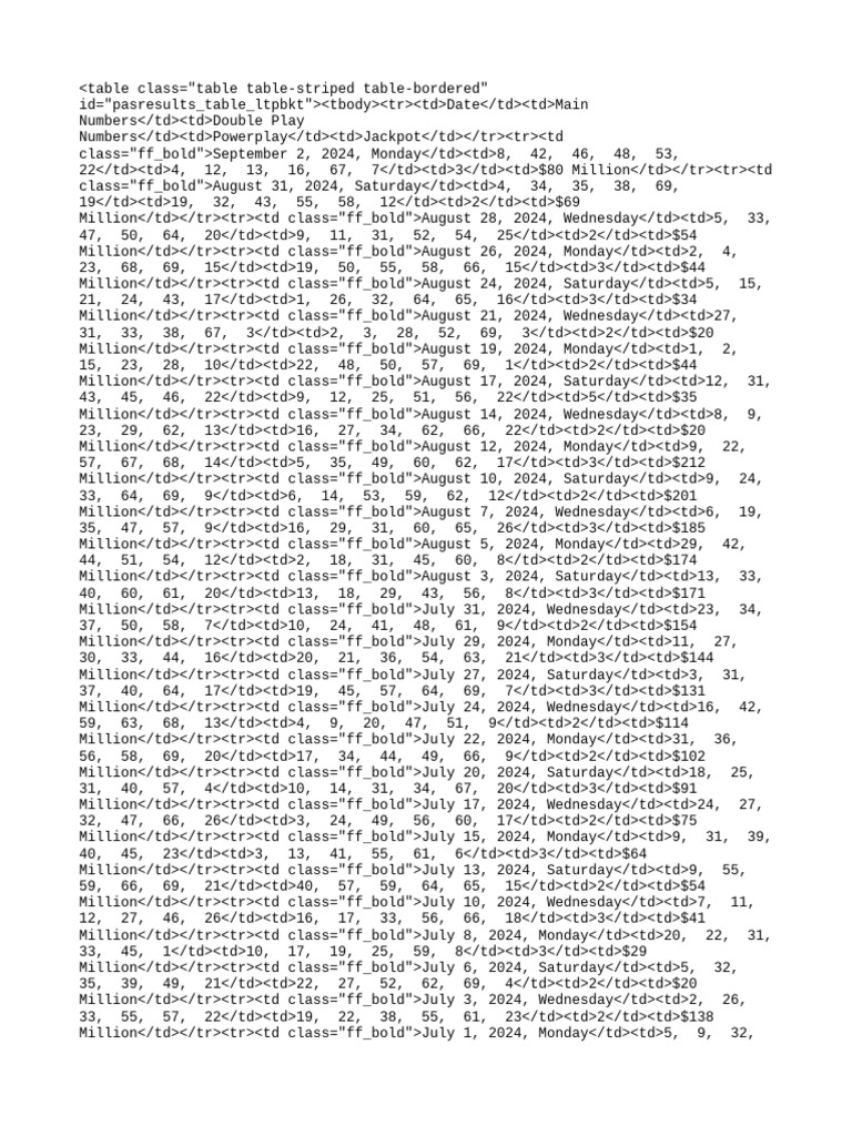 ZSD | PDF