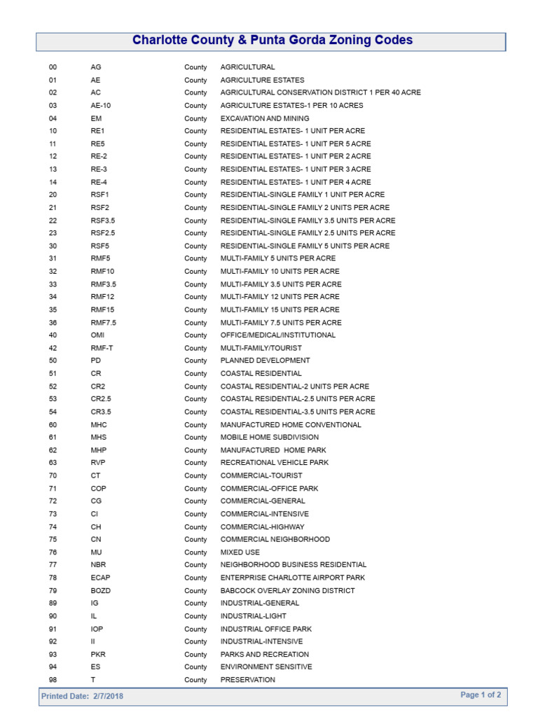 Zonecode | PDF