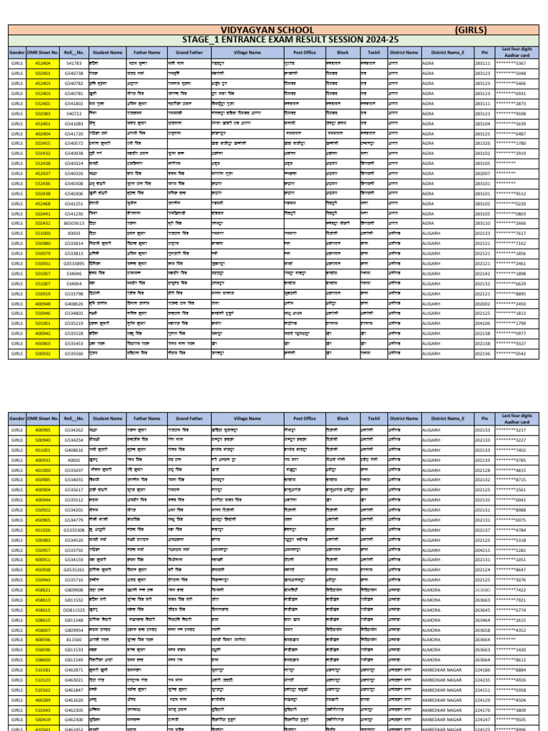 その他 ky Girls - Result 2024 25 | PDF