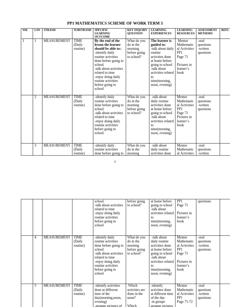 PP1 Term 3 Mathematics Schemes | PDF