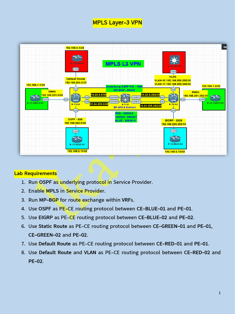 MPLS Layer-3 VPN | PDF