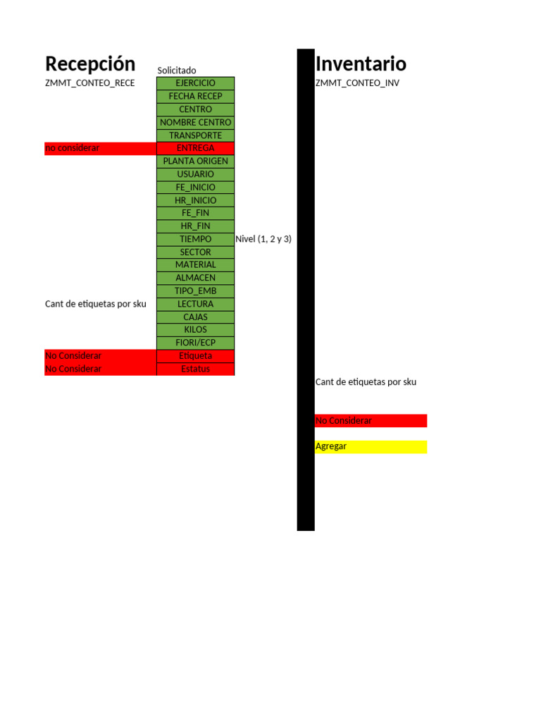 Tablas y Propuesta DashBoard - Validación Claudio C | PDF
