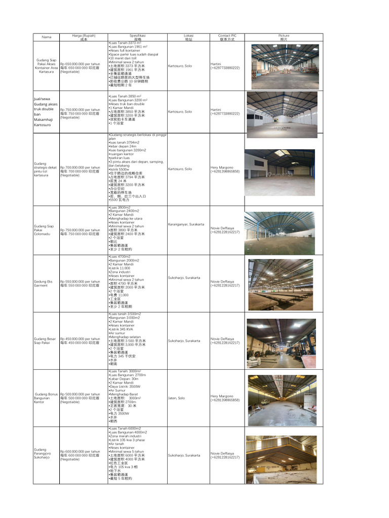 Warehouse Solo | PDF
