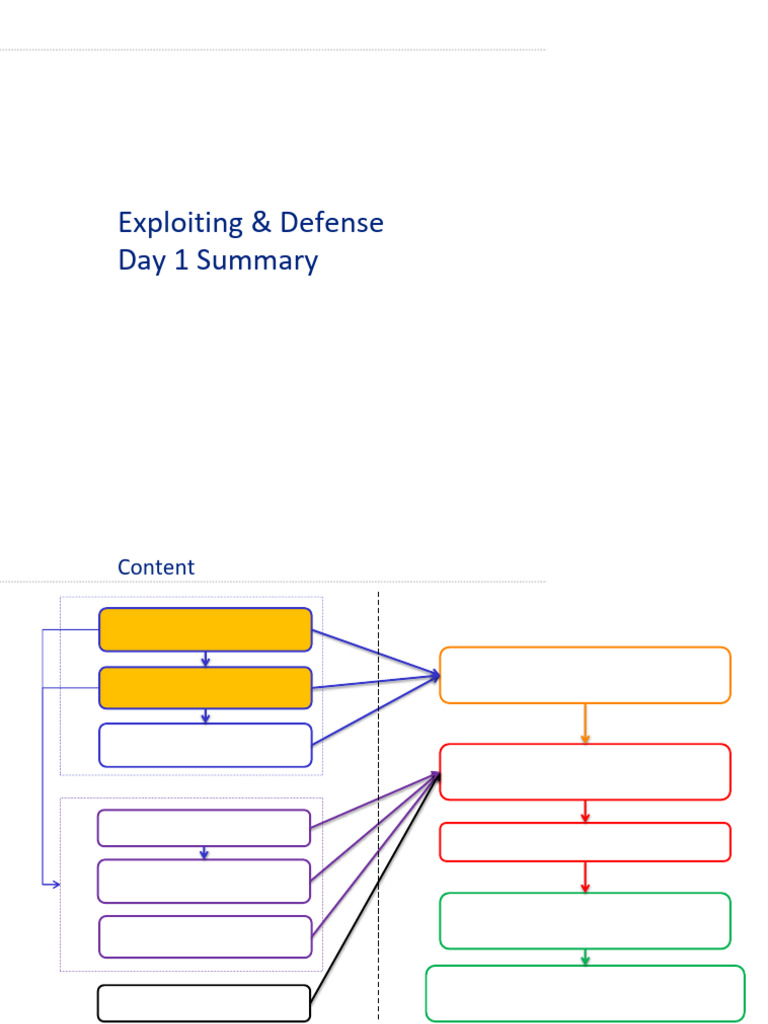 Day1 Summary | PDF