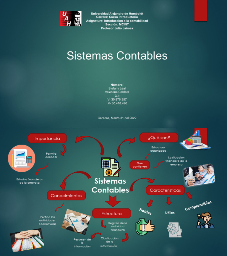 Sistema Contable Mapa Mental | PDF