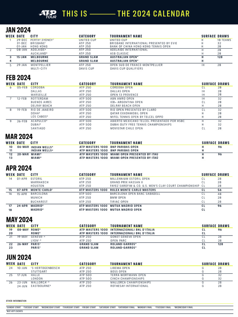 20242025atpchallengercalendarasof9october2024 PDF