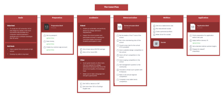 University Process | PDF
