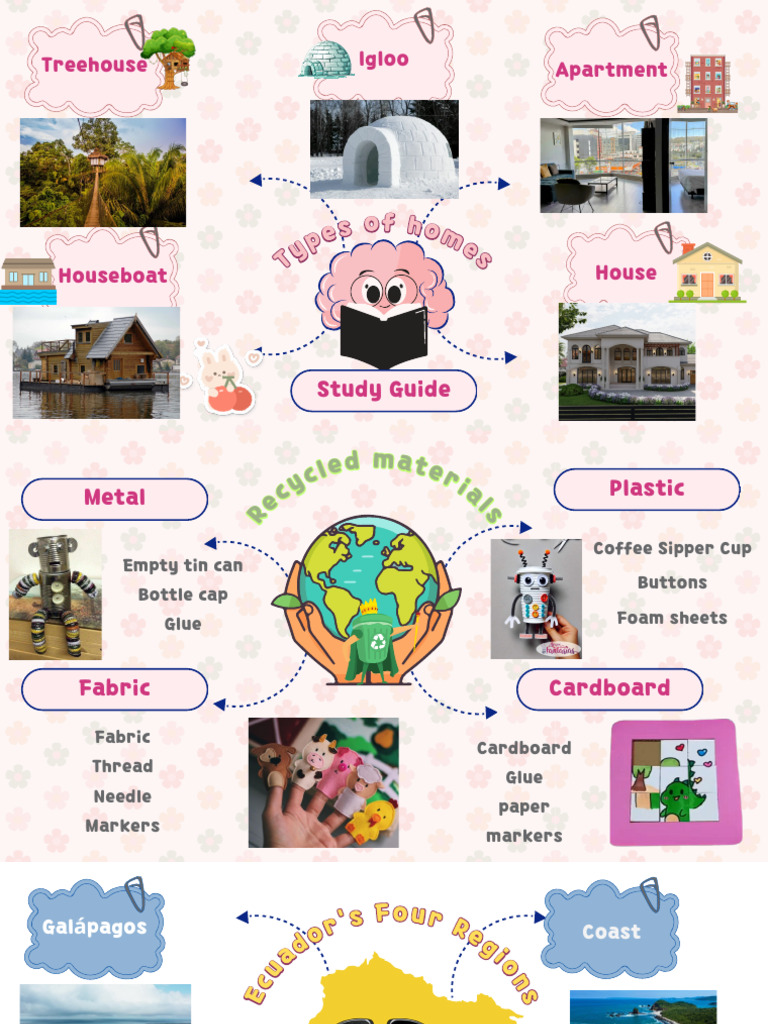 pink-cute-decorative-study-habits-mind-map-pdf