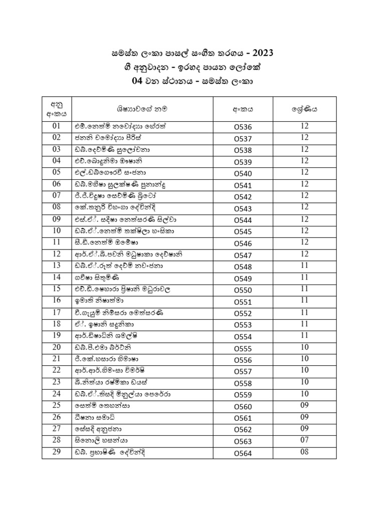 Final List | PDF