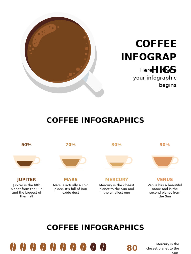 Coffee Infographics by Slidesgo | PDF