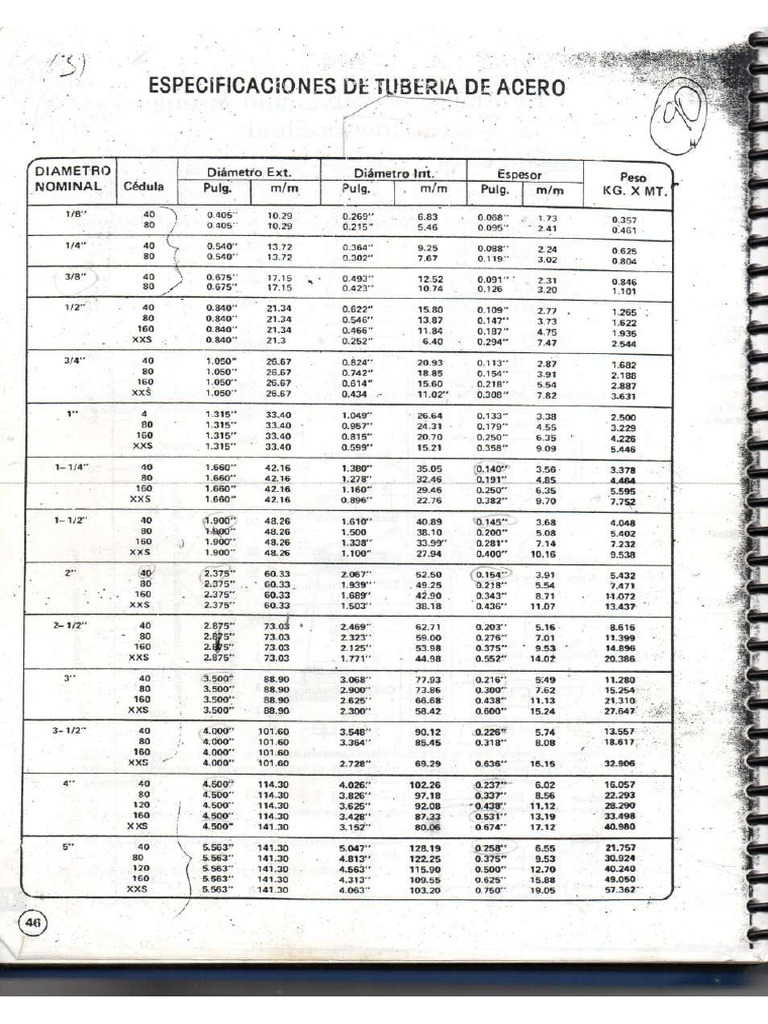 Diametros Nominales de Tuberías | PDF