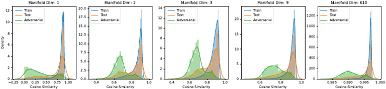 dist | PDF
