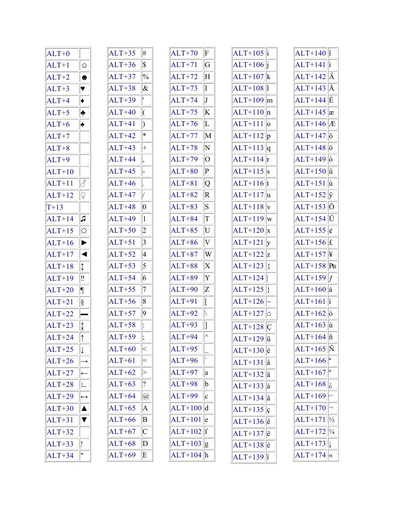 Code Ascii | Orthography | Collation