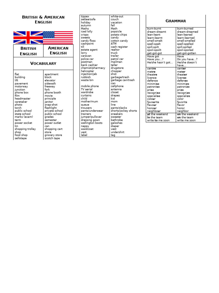 Bitish-and-American-english List of Vocabulary | PDF