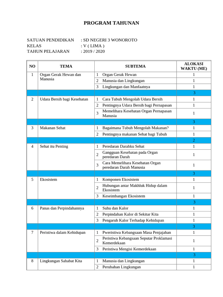 Program Tahunan | PDF