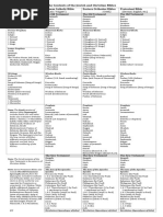 73 Books of the Catholic Bible List | PDF