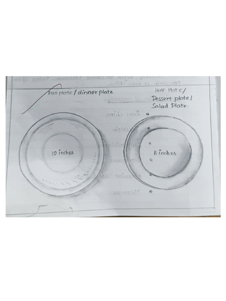 F&B Diagram- Crockery | PDF