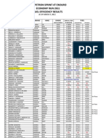 2nd	Petron Sprint 4T Enduro Economy	Run	2011 Fuel Efficiency ResultsRESULTS