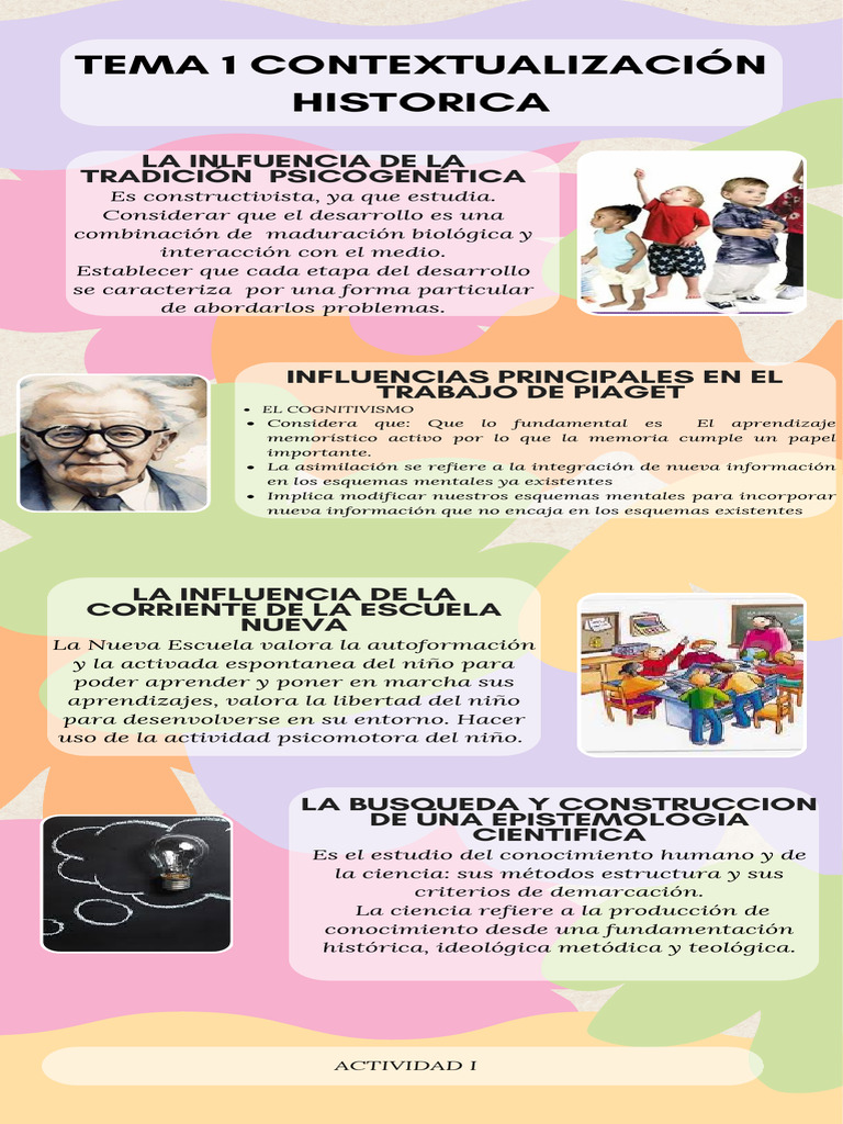 Infografía Consejos de Creatividad Orgánico Floral Rosa | PDF
