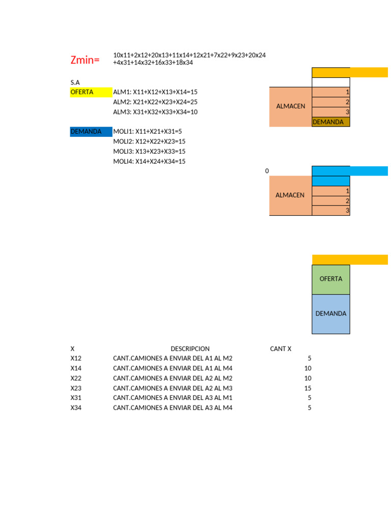 Zmin | PDF