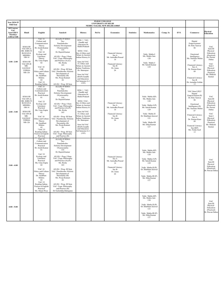 VAC2 | PDF