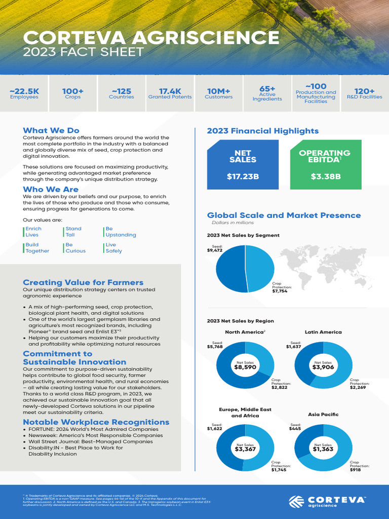 2023 Corteva Agriscience Fact Sheet | PDF