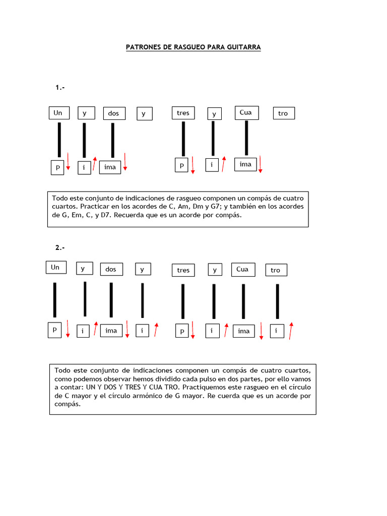 Patrones De Rasgueo De Acordes De Guitarra Canciones De Guitarra: