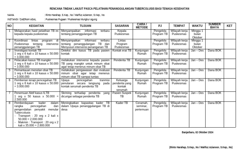 RTL Pasca Pelatihan TB | PDF