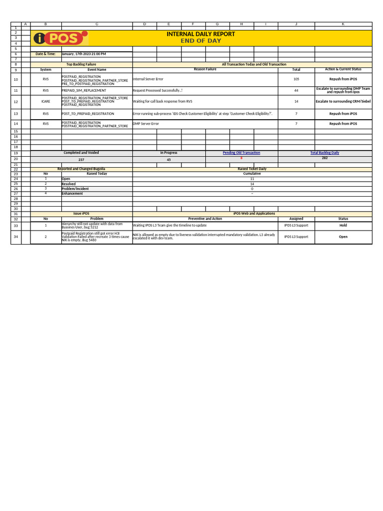 Internal Daily Report IPOS - 17 January 2023 | PDF