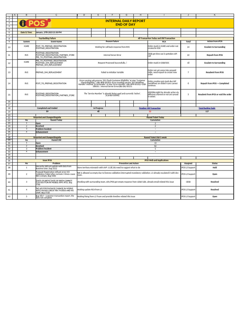 Internal Daily Report IPOS - 27 January 2023 | PDF