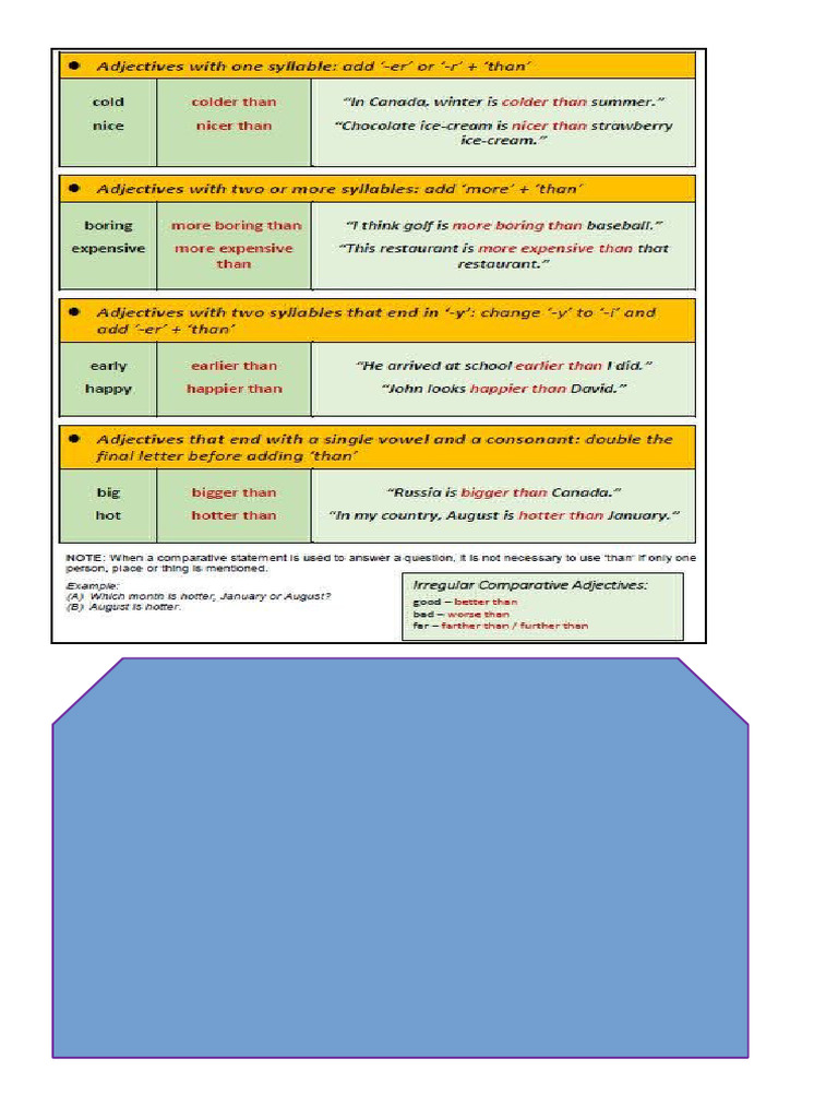 GRAMMAR LESSONS COMPARATIVES AND SUPERLATIVES A COMPREHENSIVE visual data 2